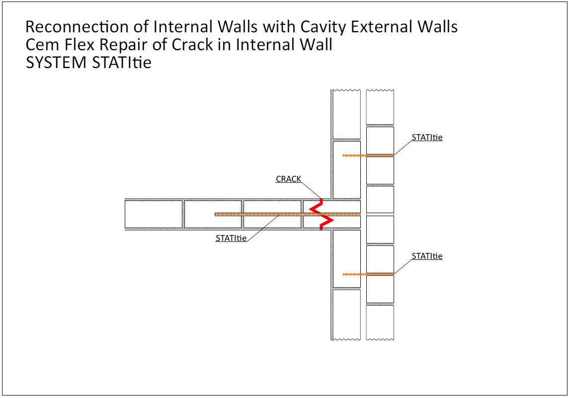 Stati-Tie Вузол 3-3 (піноблок, газоблок стіни та перегородки). Зміцнення, підсилення перегородок та стін з газоблоку, піноблоку